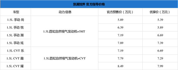 凯翼炫界买哪款最划算 推荐手动潮/CVT耀